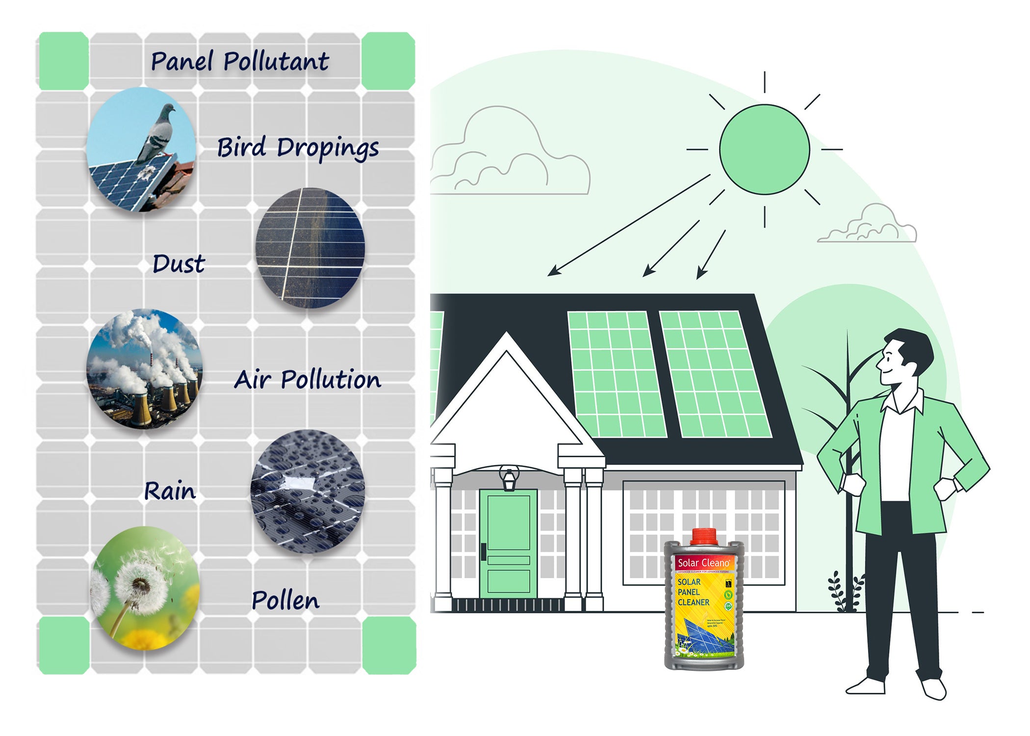1L SOLAR CLEANO