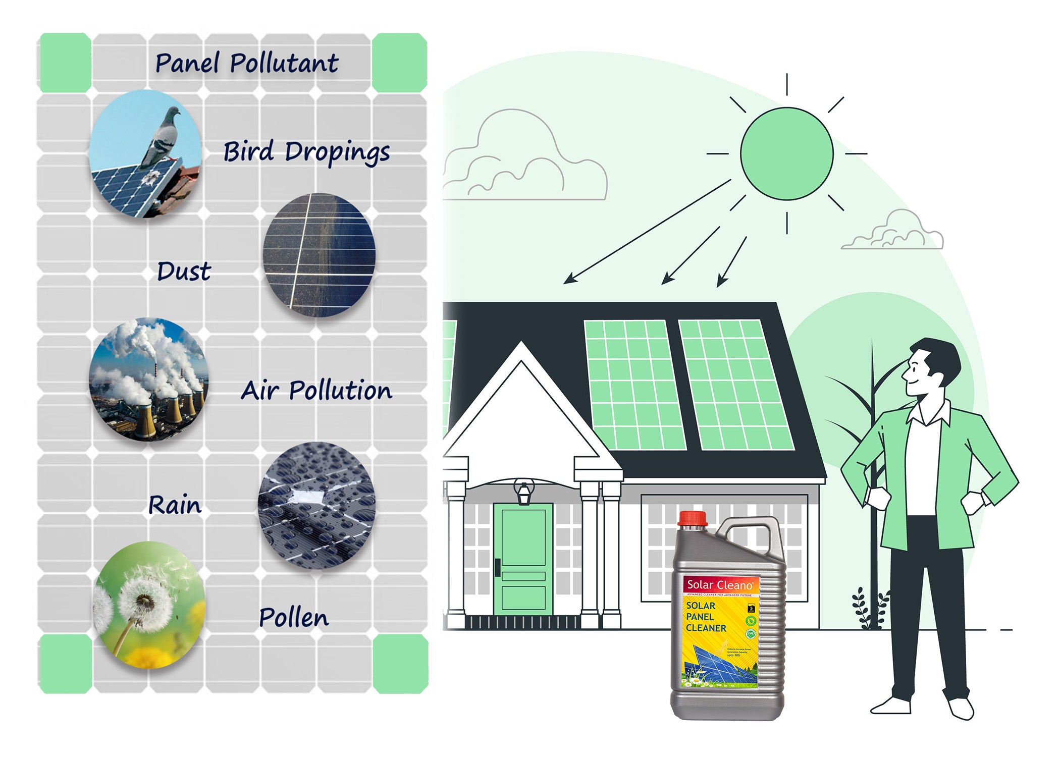 5L SOLAR CLEANO